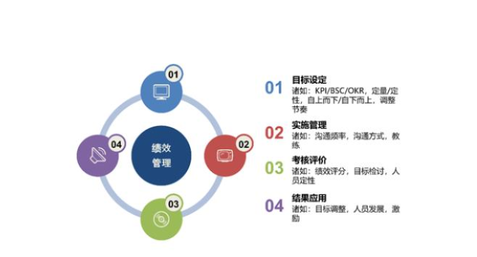 深圳KPI绩效管理系统对企业经营管理的帮助