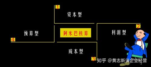 循天应道 企业经营管理机制如何契合\